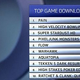 Illustration for article titled And The Most Downloaded PSN Games Of 2008 Are...